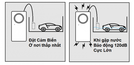 Còi báo động mưa , ngập , nước tràn chạy Pin