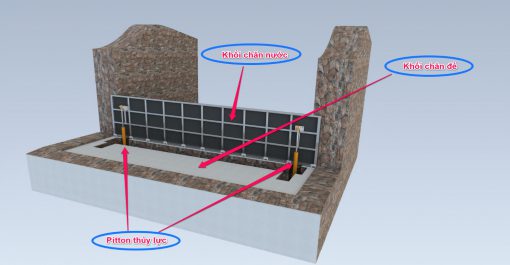 Cửa Chống Ngập Tự Động Thủy Lực