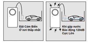 Còi báo động mưa , ngập , nước tràn chạy Pin