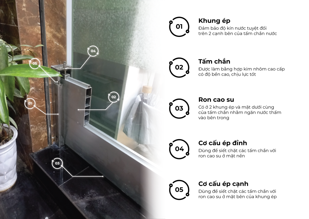 BÁO GIÁ CỬA CHỐNG NGẬP PANEL LẮP GHÉP MINH DŨNG MỚI NHẤT